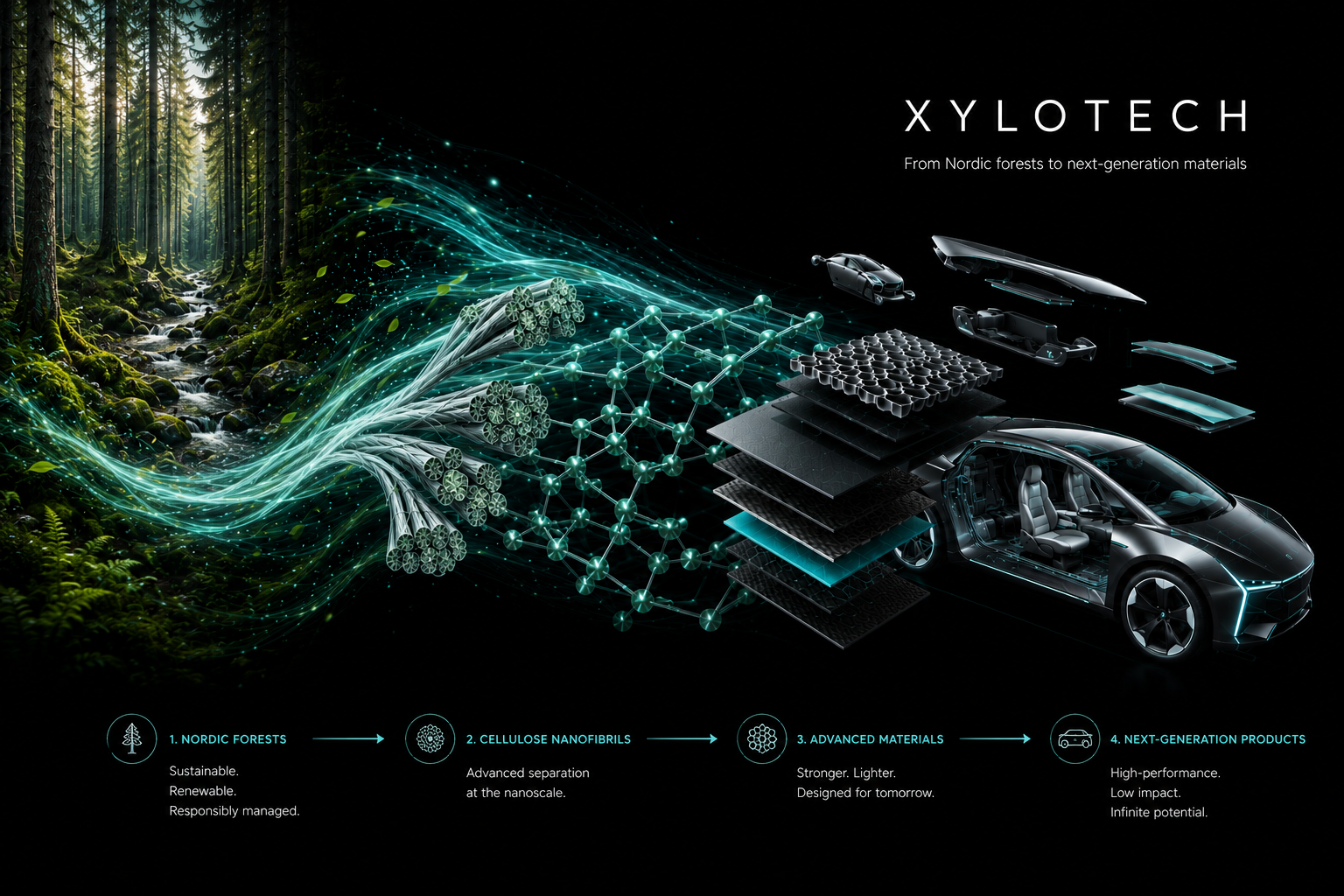 XyloTech, from Nordic forests to next generation materials